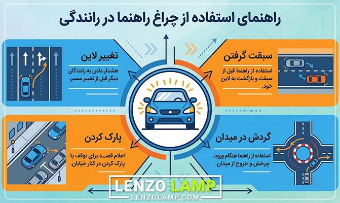 عکس راهنمای استفاده از چراغ راهنما در رانندگی