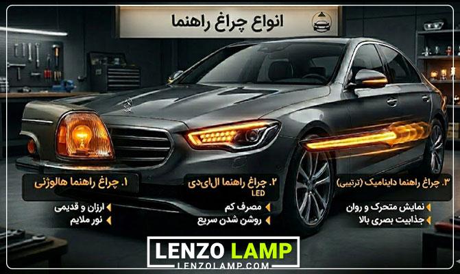 عکس انواع چراغ راهنما خودرو
