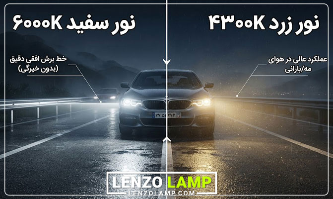 تاثیر ویژگی لومن بر نور هدلایت در جاده
