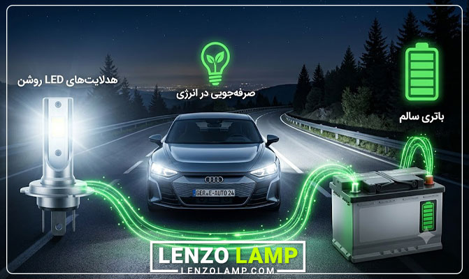 میزان مصرف هدلایت روی باتری