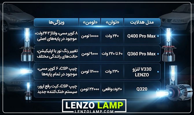 چند مدل هدلایت برای رانندگی در جاده