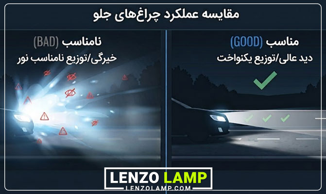 تاثیر کاسه چراغ و لنز در کیفیت نور هدلایت